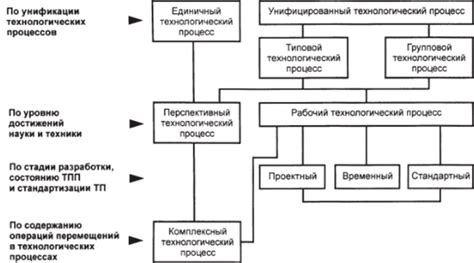 Ключевые особенности технологических процессов, реализуемых с помощью прессов класса 62