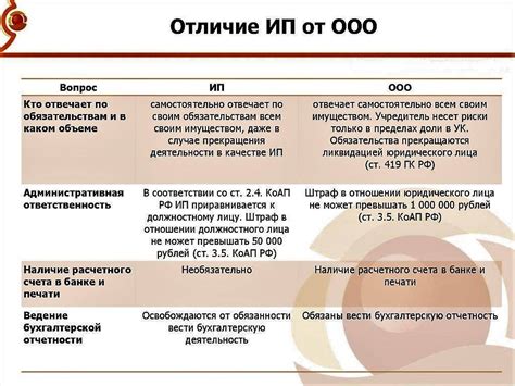 Ключевые отличия между юридическим и физическим лицом при выборе ПИФа