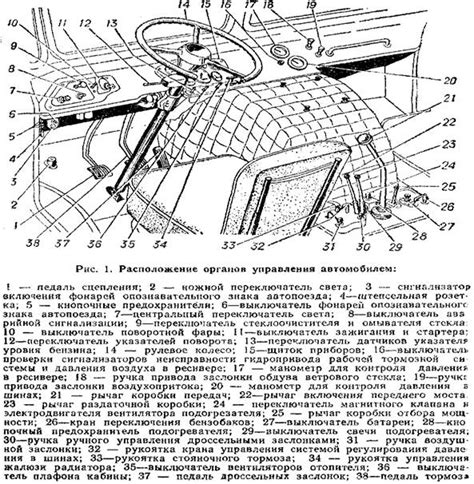 Ключевые отметки и символы на обшивке кабины ГАЗ 66