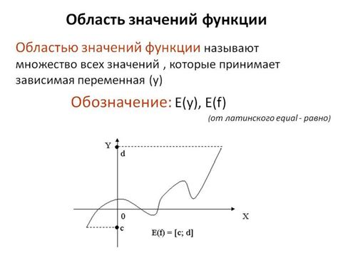 Ключевые понятия информации: область определения и область значения