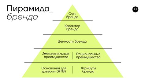 Ключевые принципы бренда: надежность, стойкость и удовлетворение клиентов