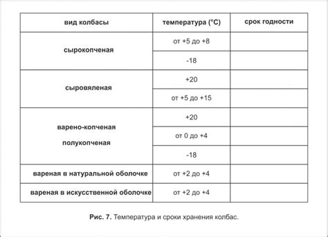 Ключевые принципы эффективного хранения продуктов при температуре не выше 20 градусов