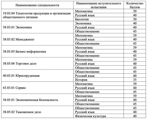 Ключевые пробные испытания при поступлении на специализацию "акушерка" после 9-го года обучения