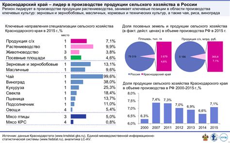 Ключевые сферы трудоустройства в различных регионах РФ