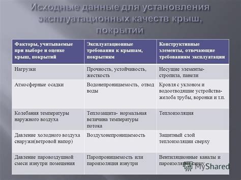 Ключевые факторы, учитываемые финансовыми учреждениями при оценке заявок на ипотеку