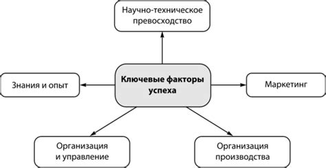 Ключевые факторы настоящего блаженства