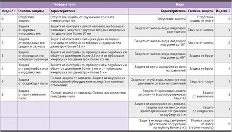 Ключевые факторы при выборе школы и минимальные требования