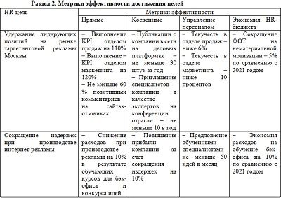 Ключевые факторы успеха оптимизации корпоративных процессов