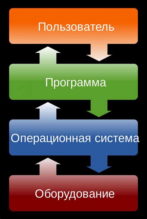 Ключевые функции и назначение системной директории в операционной системе Android