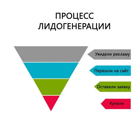 Ключевые шаги формирования привлекательного материала для привлечения потенциальных клиентов