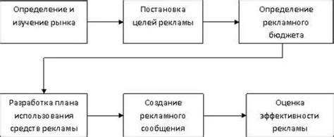 Ключевые этапы разработки рекламной кампании: от идеи до воплощения