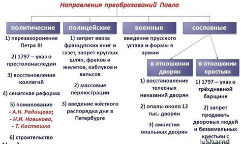 Когда Павел 1 стал правителем России? Основные события