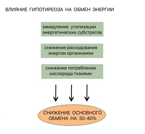 Когда гипотиреоз становится причиной набора лишнего веса