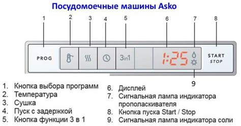 Когда и как правильно использовать регулируемые опоры на посудомоечной машине