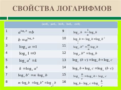 Когда логарифм обращается в ноль