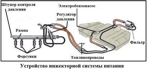 Когда следует обратиться к профессионалу для восстановления работы системы питания автомобиля