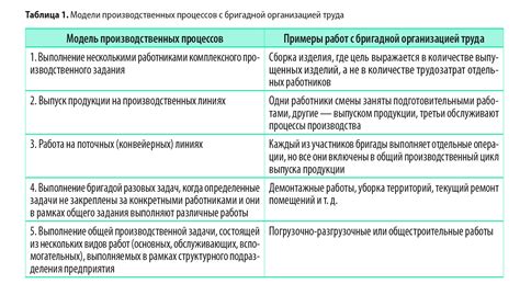 Когда целесообразно воздержаться от ежегодной оплаты за колумбарий?