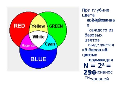 Кодирование алгоритма для определения цвета объекта