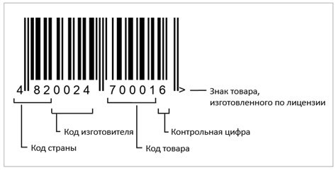 Код завода-производителя и страна изготовления