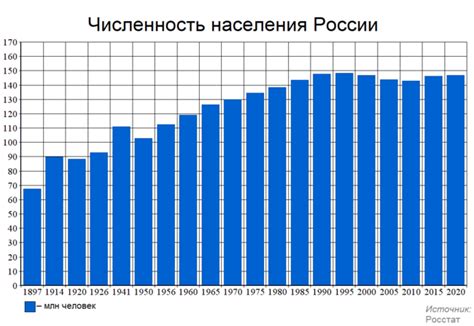 Количество населения для статуса города в России