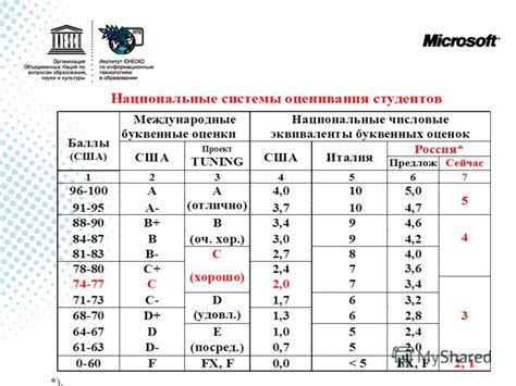 Количество оценок в разных классах