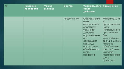 Комбинированные препараты с гестоденом и их преимущества