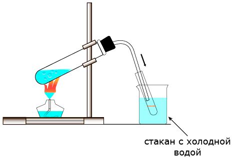 Комбинированные приемы: использование нескольких методов для разделения смеси