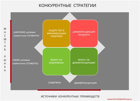 Коммерческий успех Pentium: главные преимущества и основные конкуренты