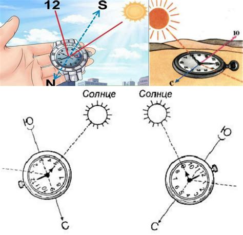 Компас: простой способ определить орентировку Солнца