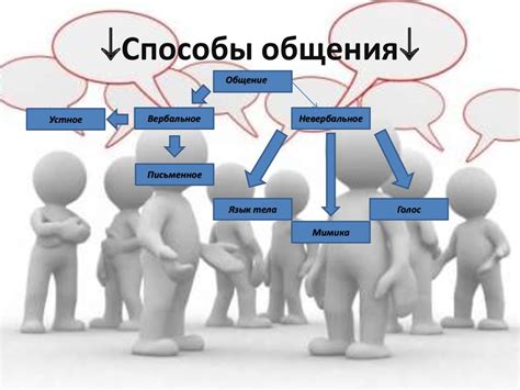 Компенсация утери ощущений: альтернативные способы общения без ласки пальцев