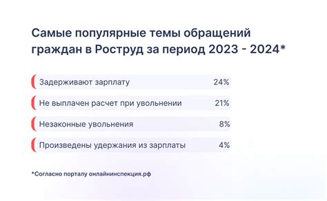 Компетенции органа трудовой инспекции в городе Ярославль