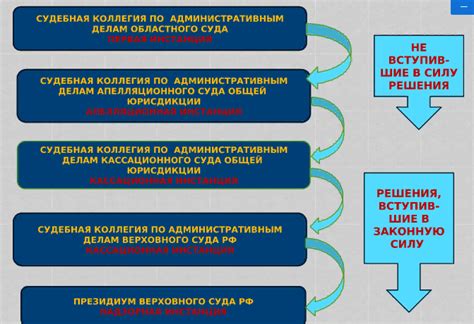 Компетенция и непредвзятость судебной системы