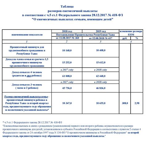 Комплексные факторы, влияющие на размеры социальных выплат