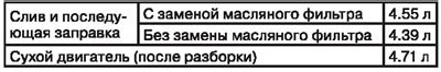 Композиция и значение алфавитно-цифрового кода двигателя К9К