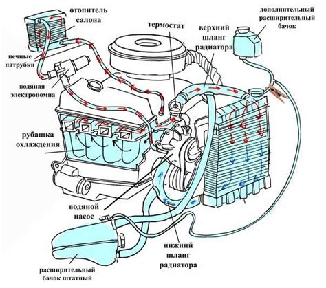 Компонент, отвечающий за контроль скорости работы системы охлаждения двигателя