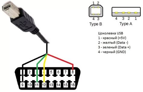 Компоненты диагностического разъема и их функции