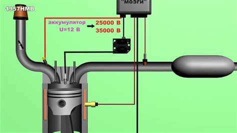 Компоненты для безопасной работы топливной системы транспортного средства ГАЗ 53