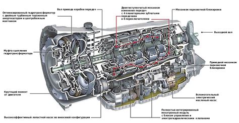 Компоненты узла управления АКПП и их роли