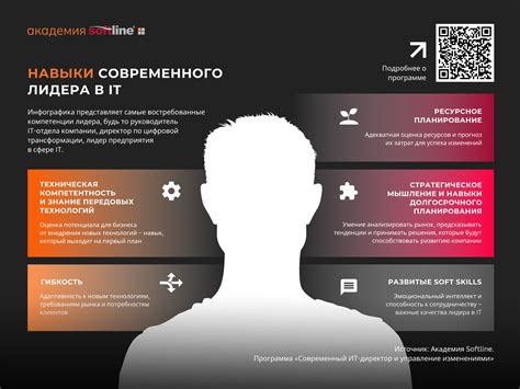 Компьютерные навыки в эпоху цифровой трансформации