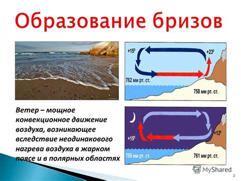 Конвекционное движение: механизм и достоинства