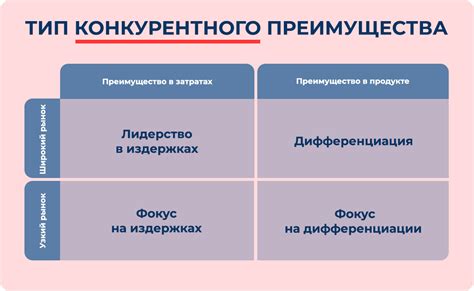 Конкурентная стратегия: ключ к преуспеванию на рынке