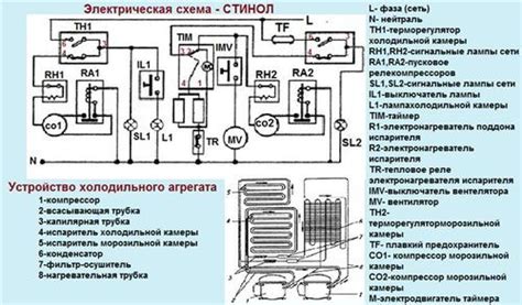 Конструктивные особенности вентиляционной системы в холодильнике Стинол