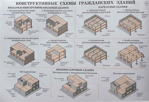 Конструктивные элементы из древесины с недостатками в архитектуре