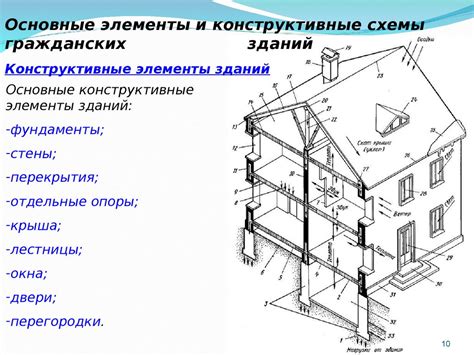 Конструктивные элементы розетки и их назначение