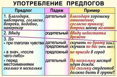 Контексты, в которых применяется предлог "in"