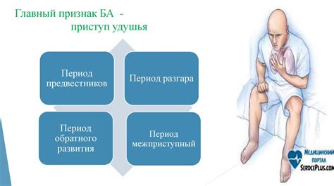 Контроль астмы во время тренировок: секреты предотвращения приступов