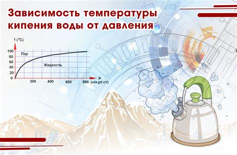 Контроль давления и температуры в процессе прокачки теплоносителя