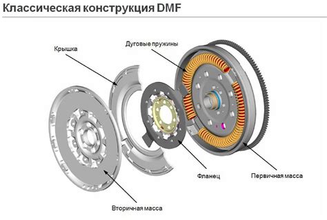 Контроль двухмассового маховика при помощи специализированного оборудования