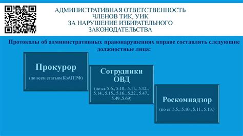 Контроль и ответственность за нарушение норм законодательства