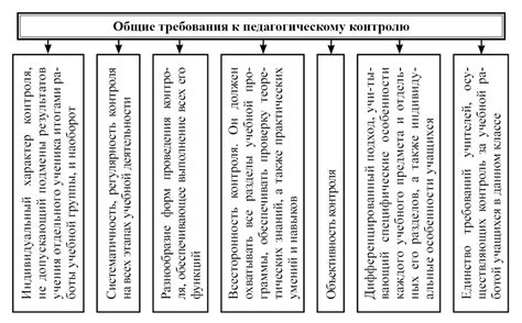 Контроль и самоконтроль в паноптикуме города